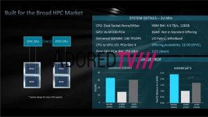 will AMD Radeon Instinct MI100 outperform nvidia a100 benchmark leak