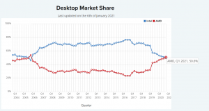 amd desktop market share graph