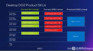 Intel-DG2-Lineup